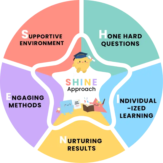 Shine Approach illustration